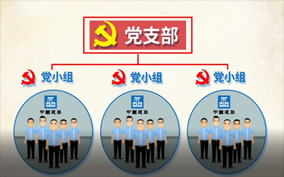 中国建筑党建宣传动画